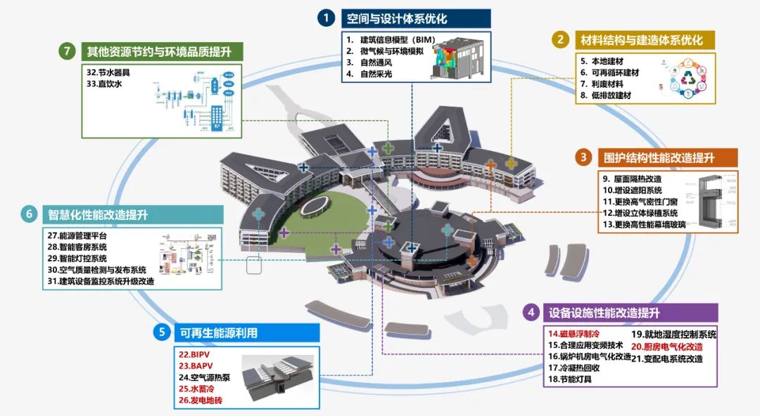 博鳌亚洲论坛会议中心及酒店绿色化改造丨中国海南丨中国建筑设计研究院-15