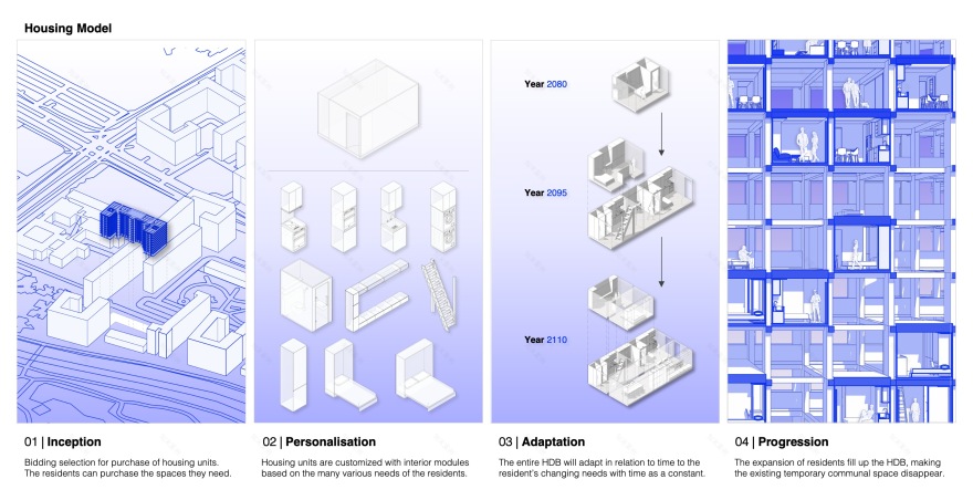 模块化;模块性丨新加坡-7