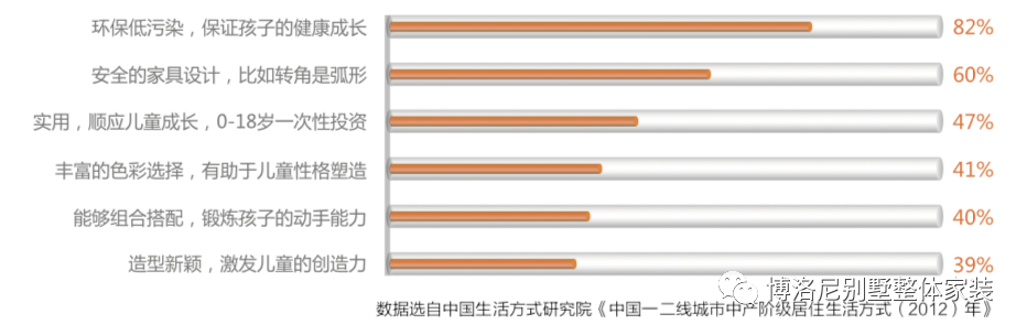 儿童房设计 | 安全环保，助力成长，为孩子的未来保驾护航-17