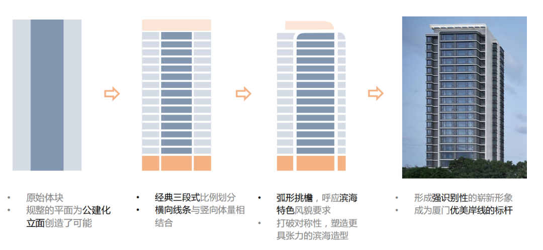 中海·厦门东湾丨中国厦门丨上海联创设计集团股份有限公司-84