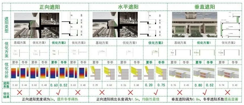 塔里木大学新校区图信中心丨中国阿拉尔丨中国建筑设计研究院-44