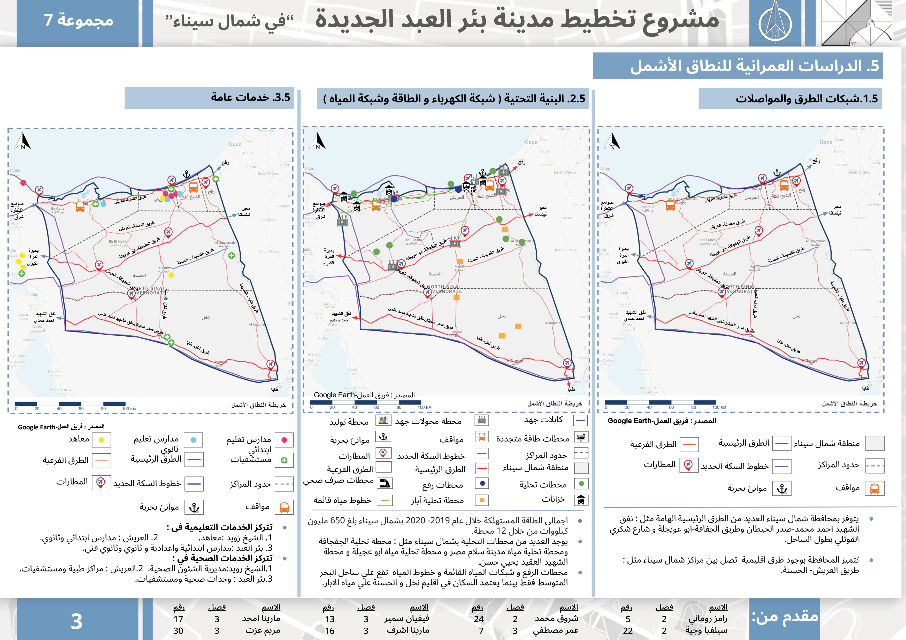 URBAN PLANNING PROJECT-5
