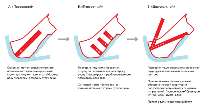 ЗИЛЮг区域规划及开发项目丨俄罗斯莫斯科丨Citymakers,KCAP,莫斯科总体规划研究院,Меганом等-51