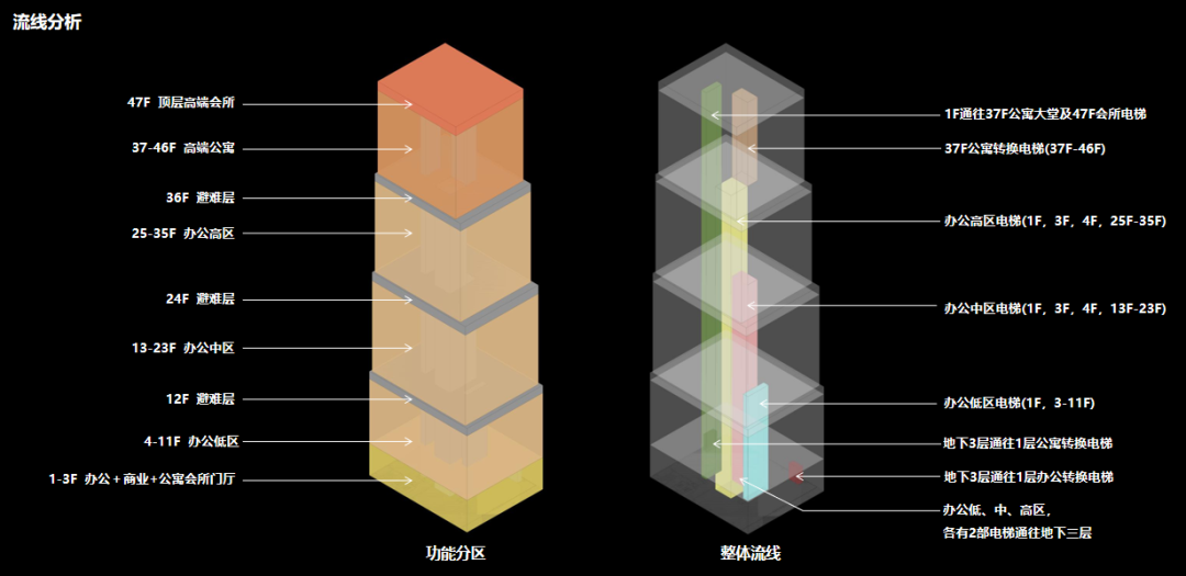 中铁建·昆明巫家坝西派国际中心丨中国昆明丨日清设计-15