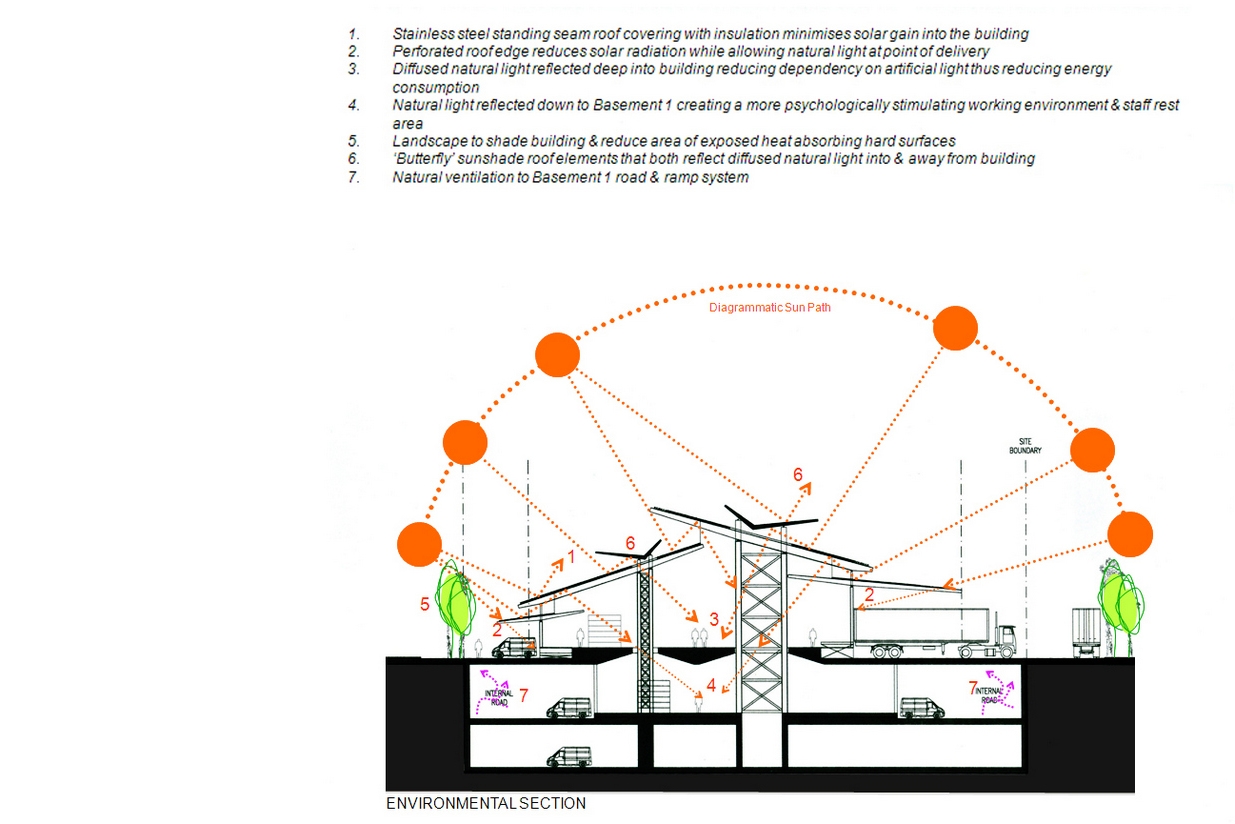 利雅得货物转运站丨沙特阿拉伯利雅得-4