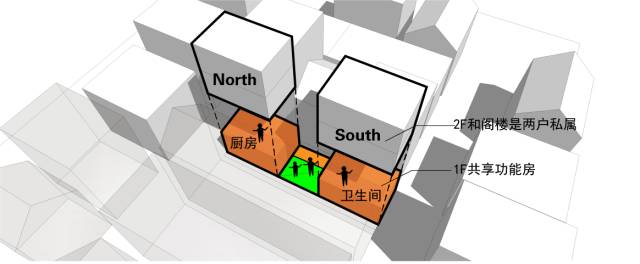 这对建筑师夫妇相知相爱30年，为蜗居族设计了40多栋体面的小房子-72