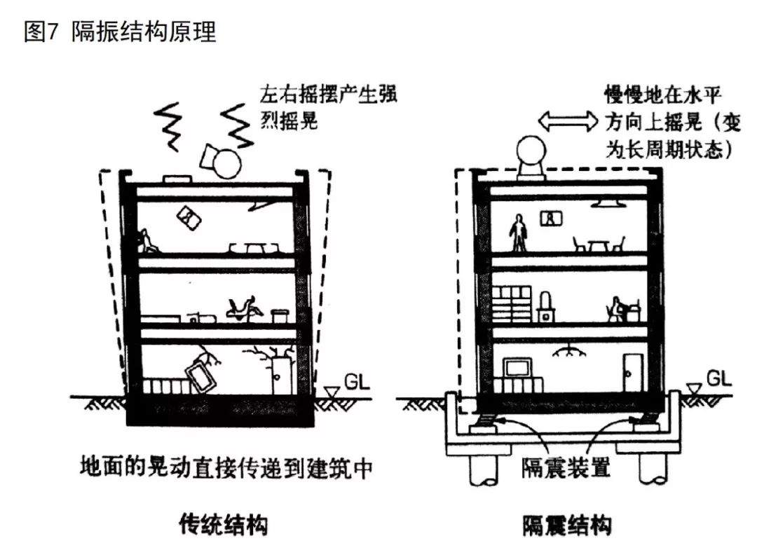 意匠速装•设计|| 室内设计与建筑结构-41