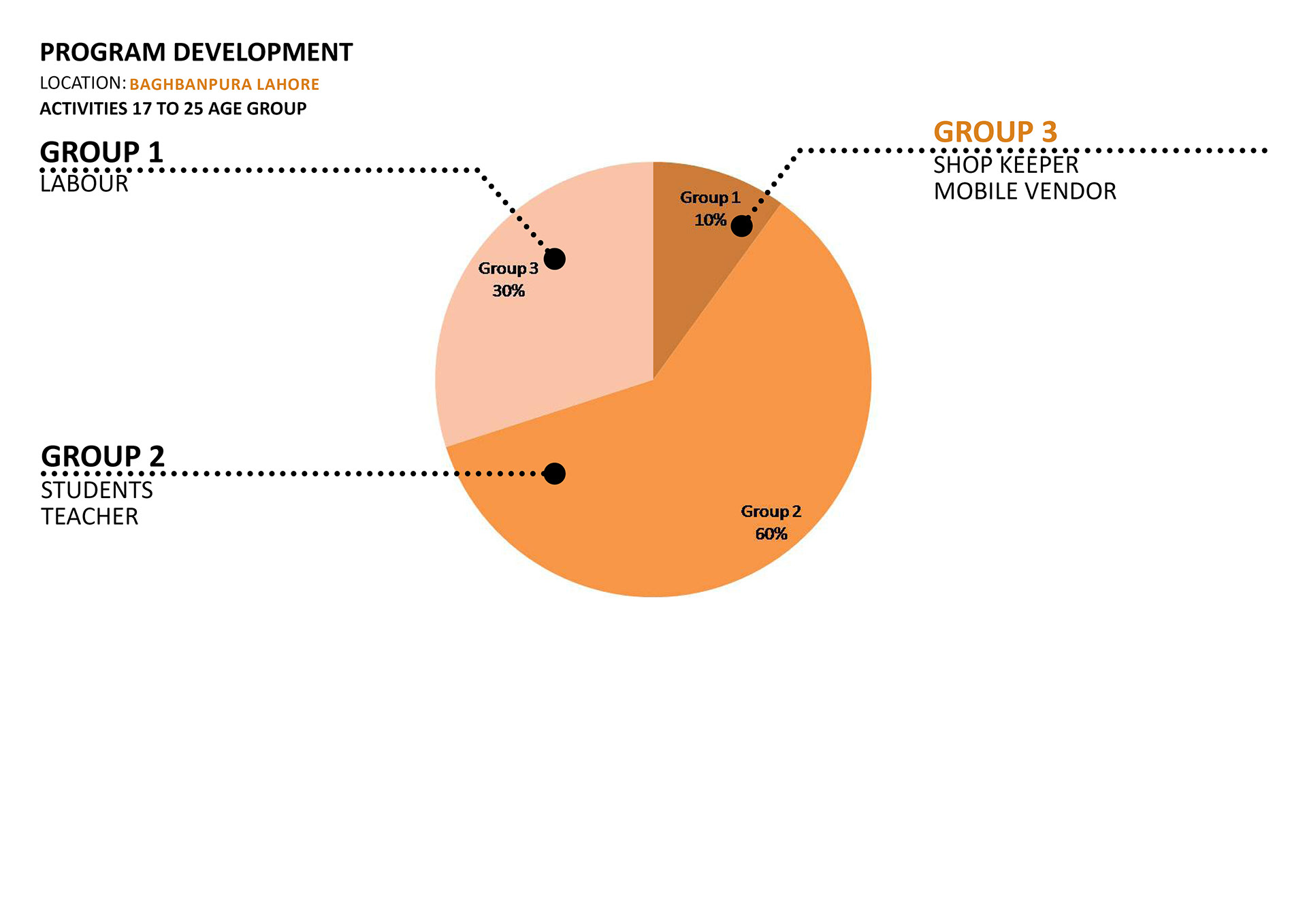 Essense of baghbanpura (Thesis Research)-12