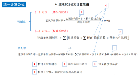 上海市装配式建筑细则解读与设计应用-17