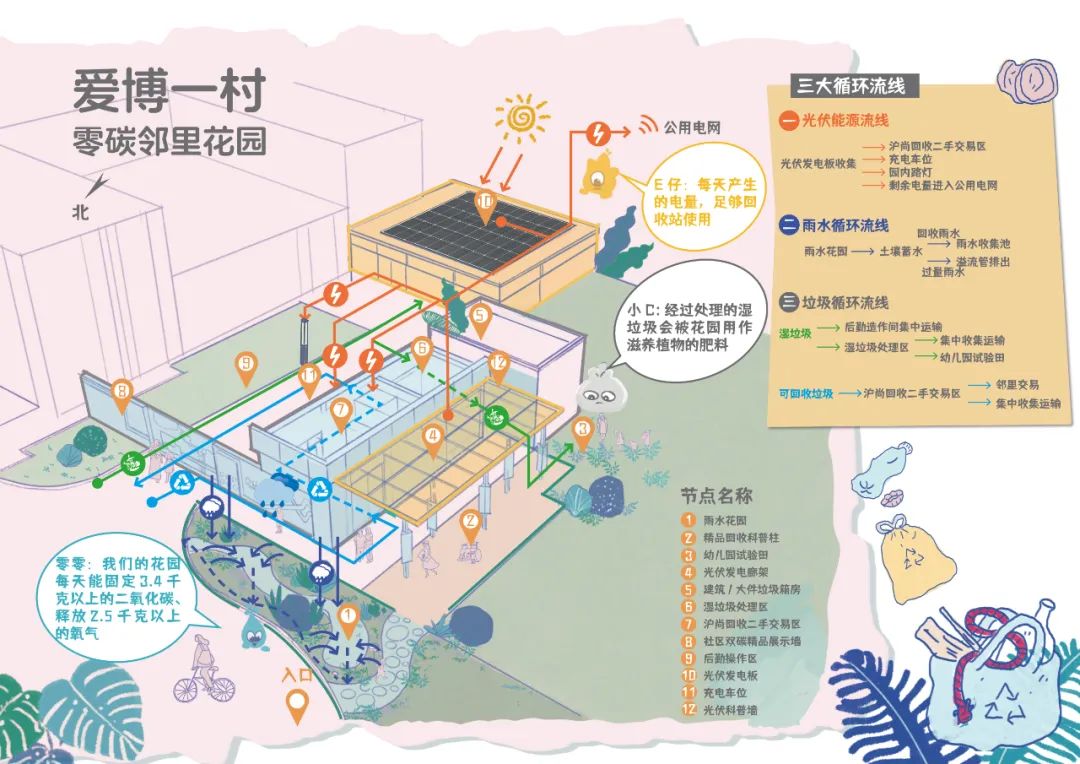 爱博一村垃圾箱房改造项目丨中国上海丨骏地设计-27