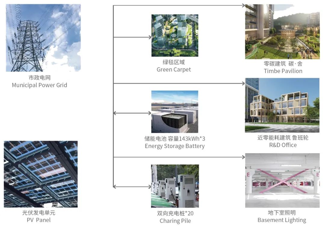 深圳建筑产业生态智谷总部基地丨中国深圳丨华阳国际设计集团（设计总包）,Aedas,MLA+B.V.-44