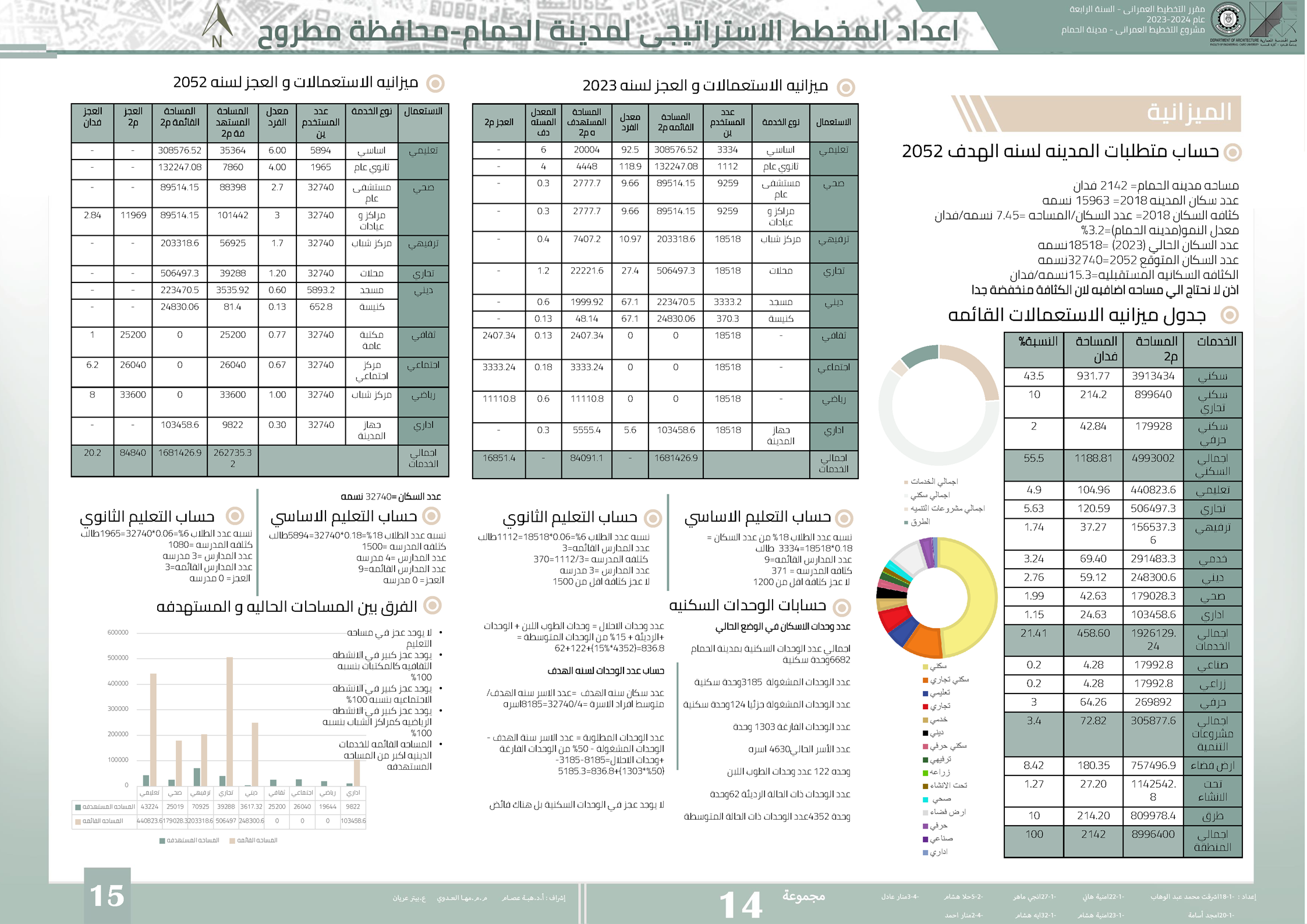 Hamam City 发展  城市规划项目丨埃及丨开罗大学工程学院建筑系-19