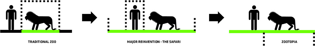 人造系统生态动物园，丹麦 / BIG-8