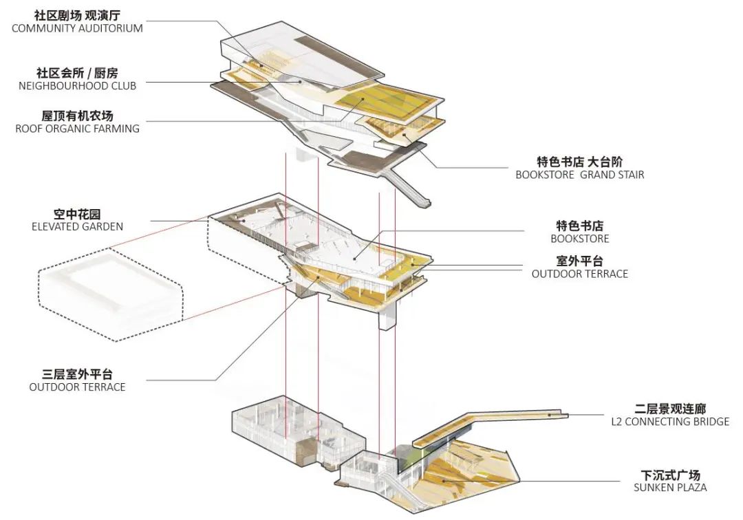 杭州钱投邻居中心望江店丨中国杭州丨CallisonRTKL-31