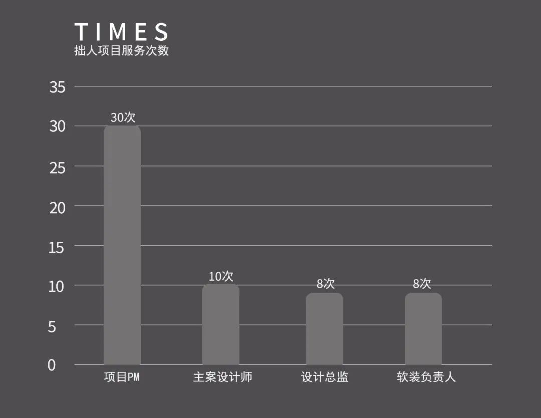 ZMAN拙人营造I豫知音CLUB-70