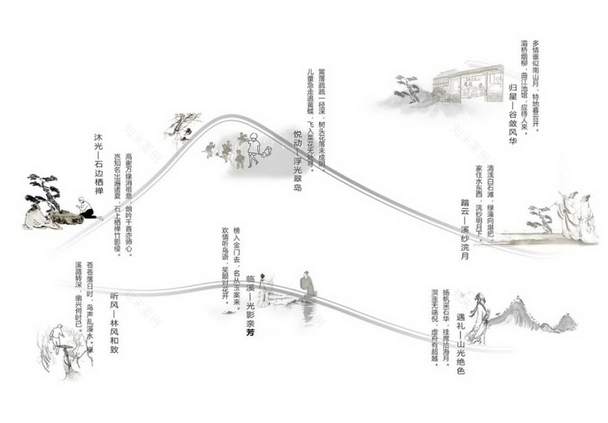 中建·天津壹方九里大区景观设计丨中国天津丨上海道环境设计咨询有限公司-16