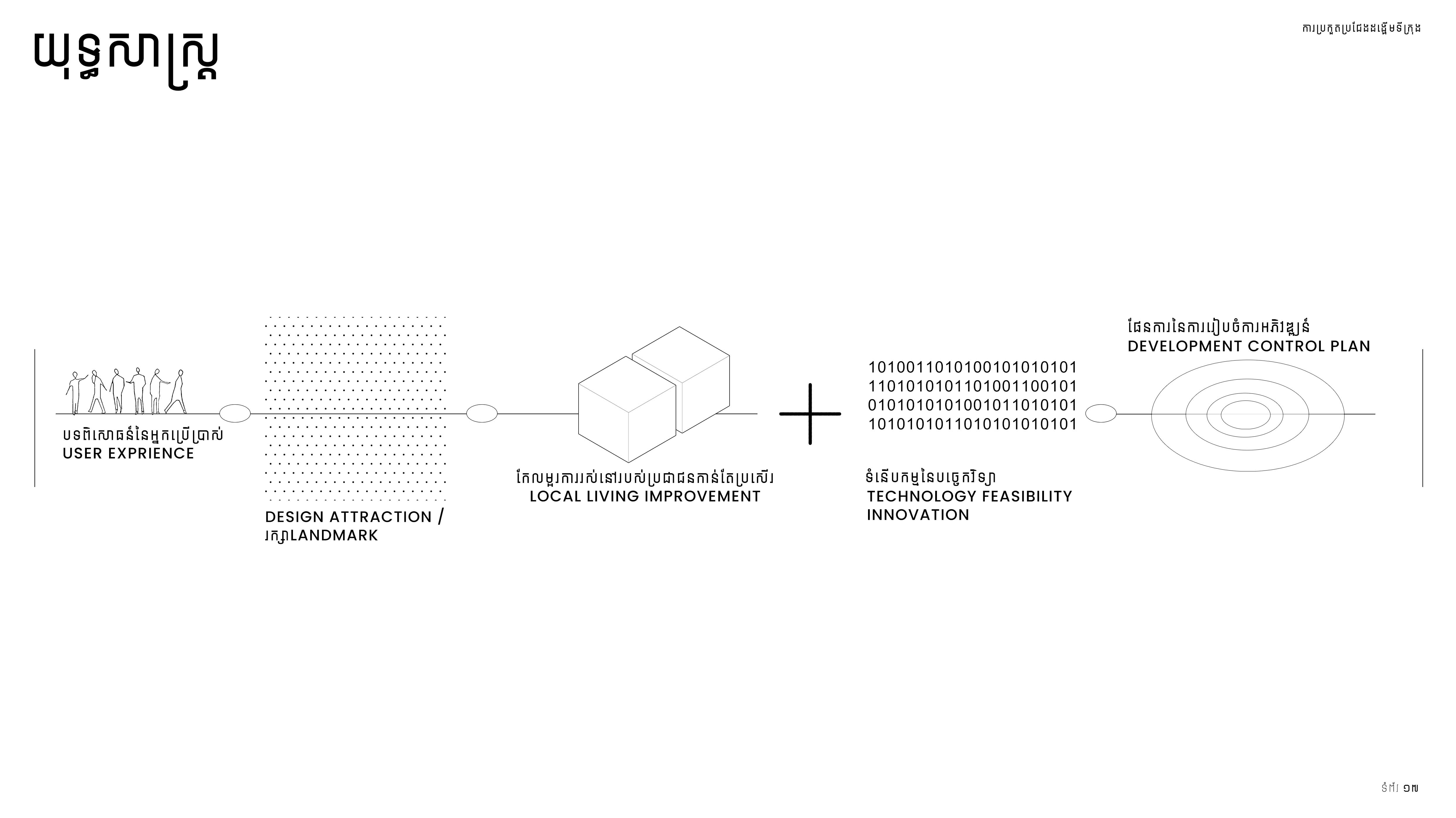 1ST PRIZE/ ACC URBAN DESIGN COMPETITION -WAT PHNOM-21