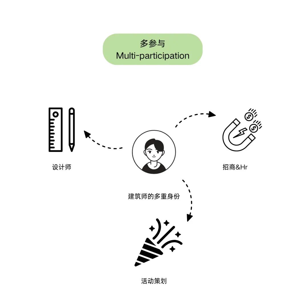 WELIVE简讯丨后堡二期社区改造获三联人文城市奖提名，未见筑助力探索老旧社区“共治再生”-11