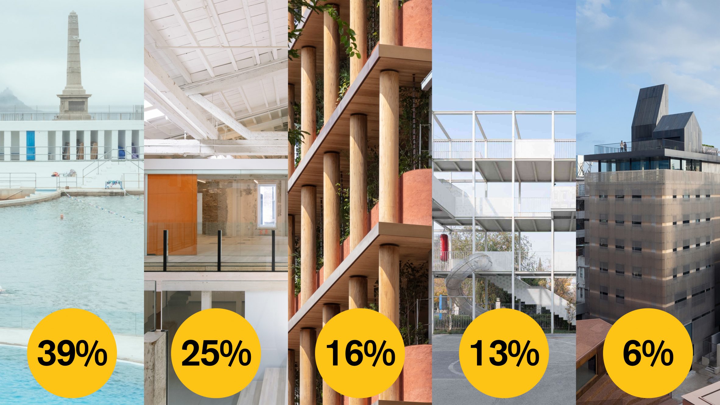 Dezeen Awards 2022 | Scott Whitby Studio 和 Heatherwick Studio 建筑设计领先-78