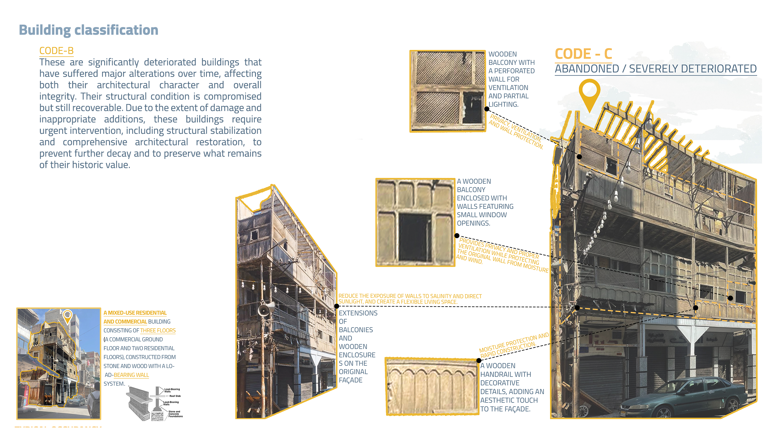Urban Regeneration design | حكاوي-6