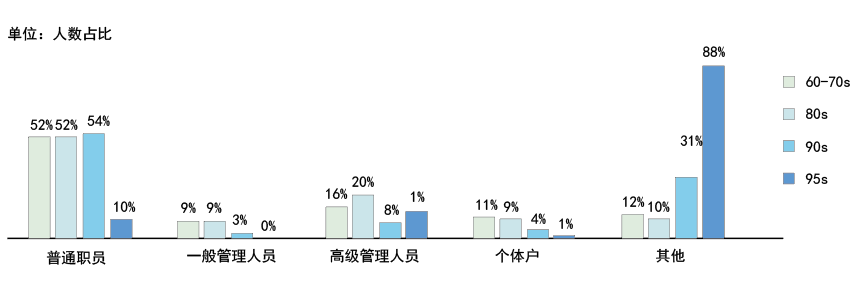 青壮年人性化空间设计 | 架空层社区景观探讨-34