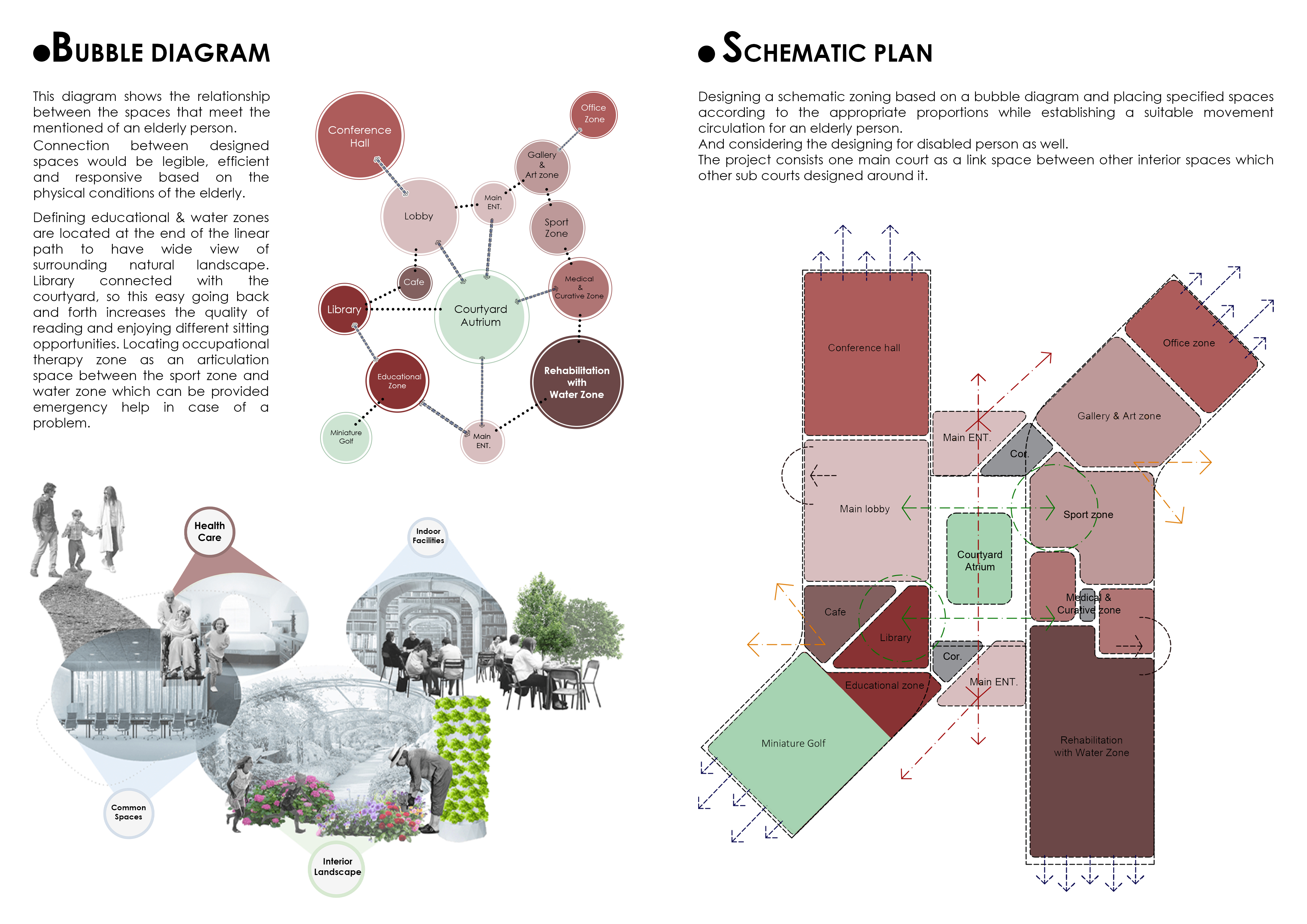 Senior Living Community | Concept Design in Sweden-5