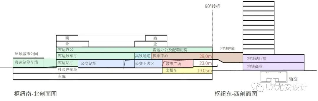 南京绿地云都会丨中国南京丨UA尤安设计·尤安巨作-43