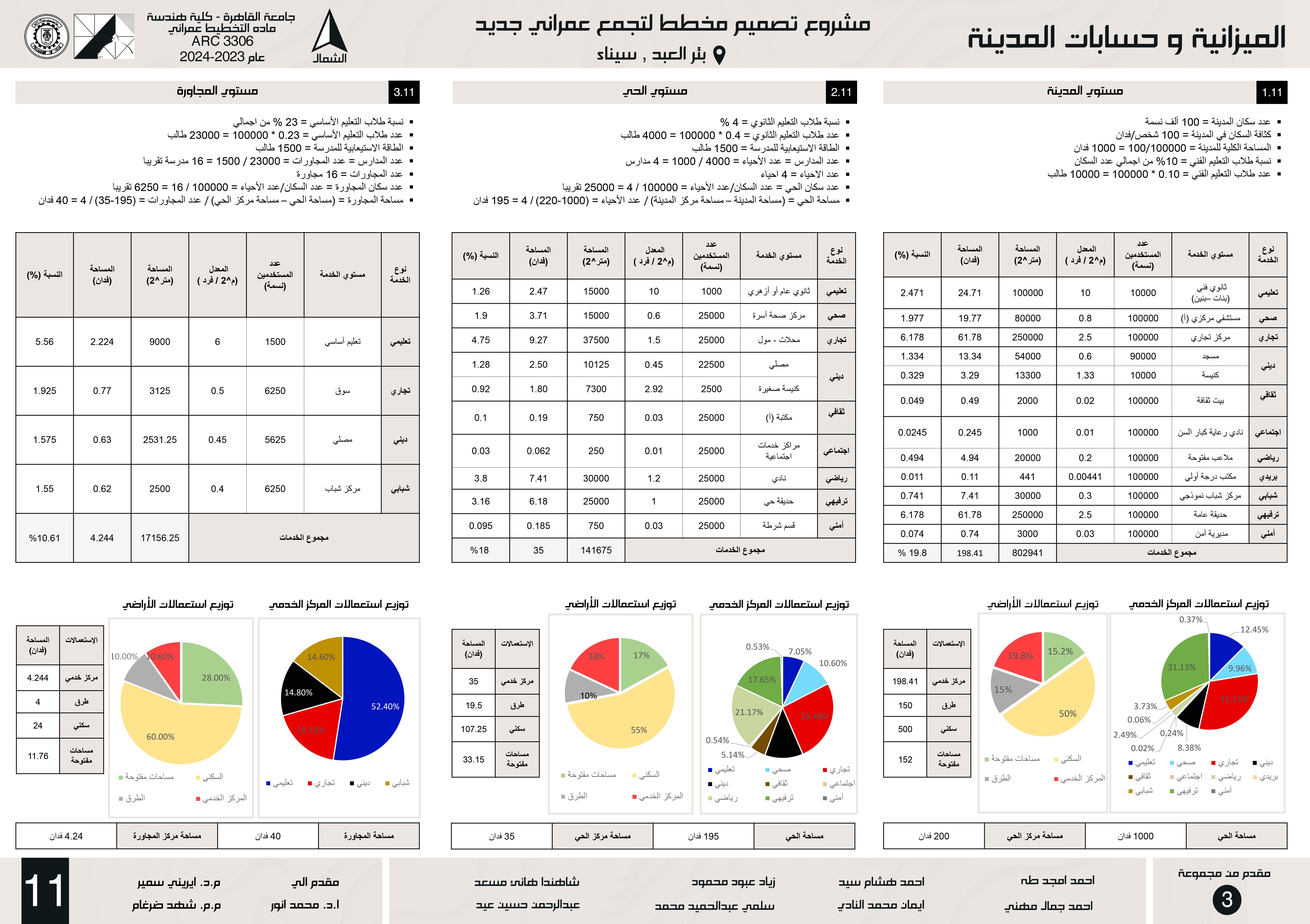 BIR EL ABD 城市规划丨开罗大学工程学院-17