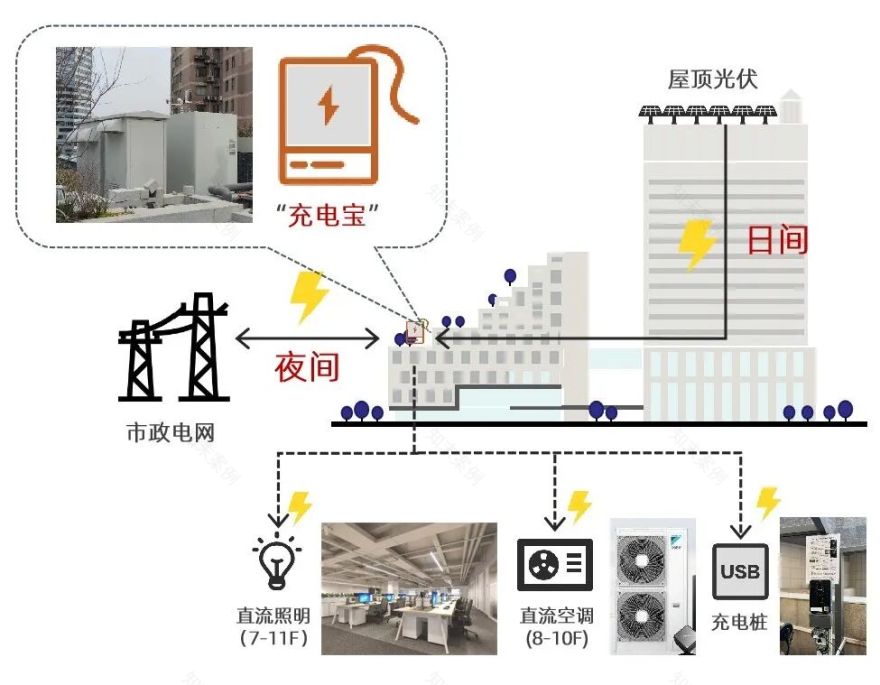 上海首个!上海设计大厦通过上海市超低能耗公建测评验收-137