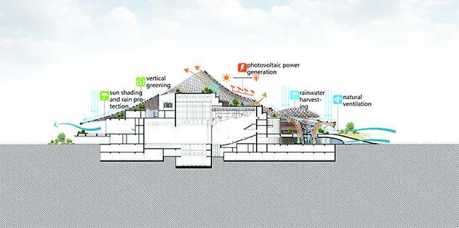 南海艺术中心丨中国佛山丨MAD Architects-44
