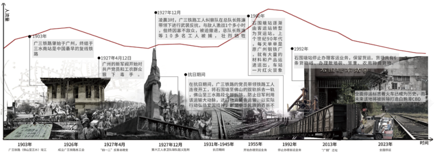 2024天作杯竞赛“缩街”三等奖获奖作品!以“墙”为界划分空间,构建“文商旅”一体的茶文化主题功能区!-53