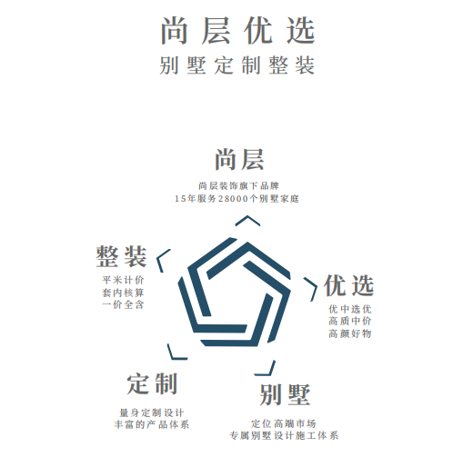 尚层优选别墅整装服务丨尚层装饰-9