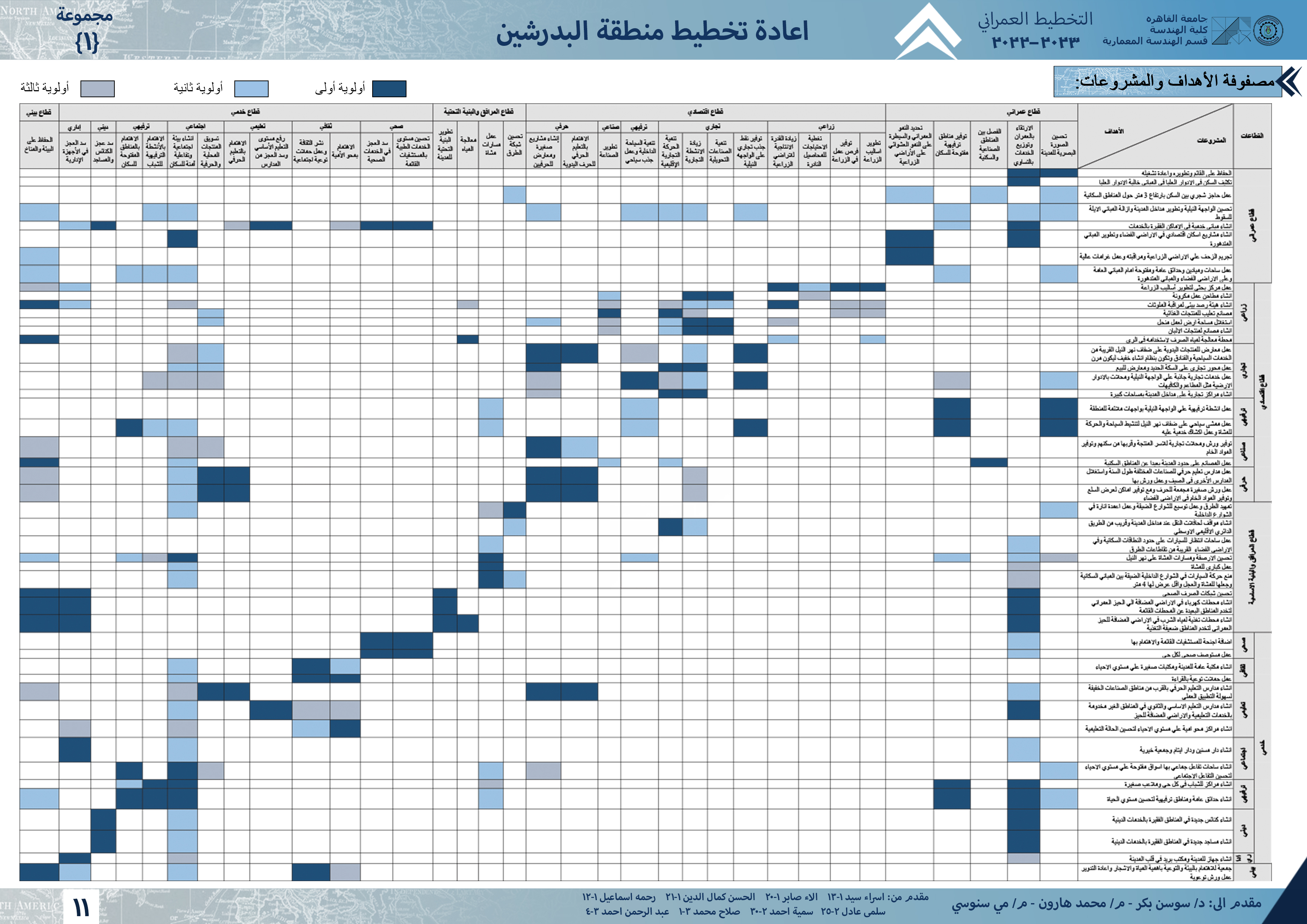 El Badrashin 城市规划项目丨开罗大学工程学院建筑系-16