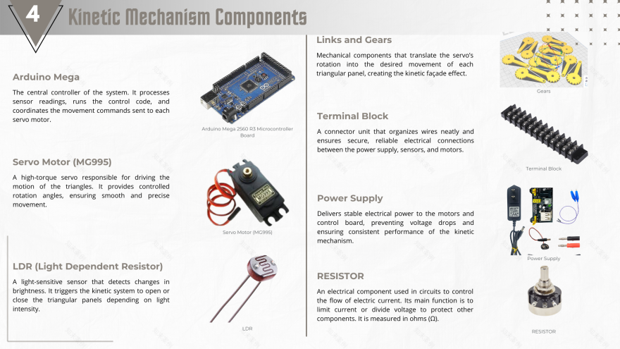 KINETIC FACADE MAQUETTE(动态立面模型)-22