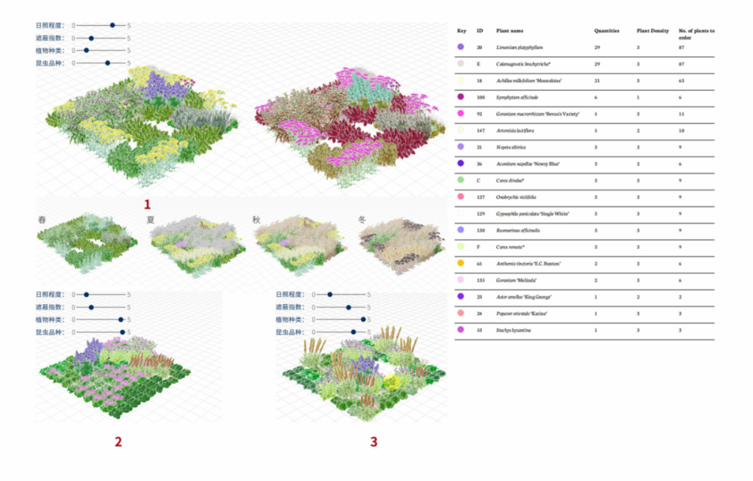 超甜江大学妹的毕设获2025年全国联合毕业设计奖！新概念“共享花园与菜园”！以生境花园为核心载体，模块化系统重构空间打造生态设计-83