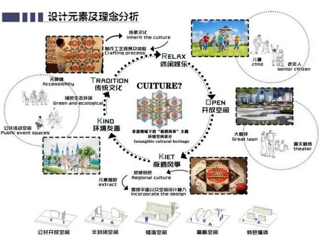 大四优秀毕设一举拿下“未来设计师大赛全国一等奖+江苏省一等奖+好创意江苏省三等奖”！非遗视域下的“板鹞风筝”主题环境空间设计！-132