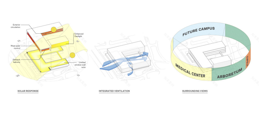 斯坦福大学医学院学术医学中心丨美国加利福尼亚丨HOK-26