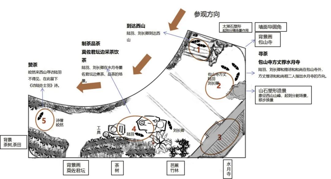 中国洞庭山碧螺春茶文化园二期项目（茶文化展示馆改造）丨中国苏州丨中衡设计集团股份有限公司-53