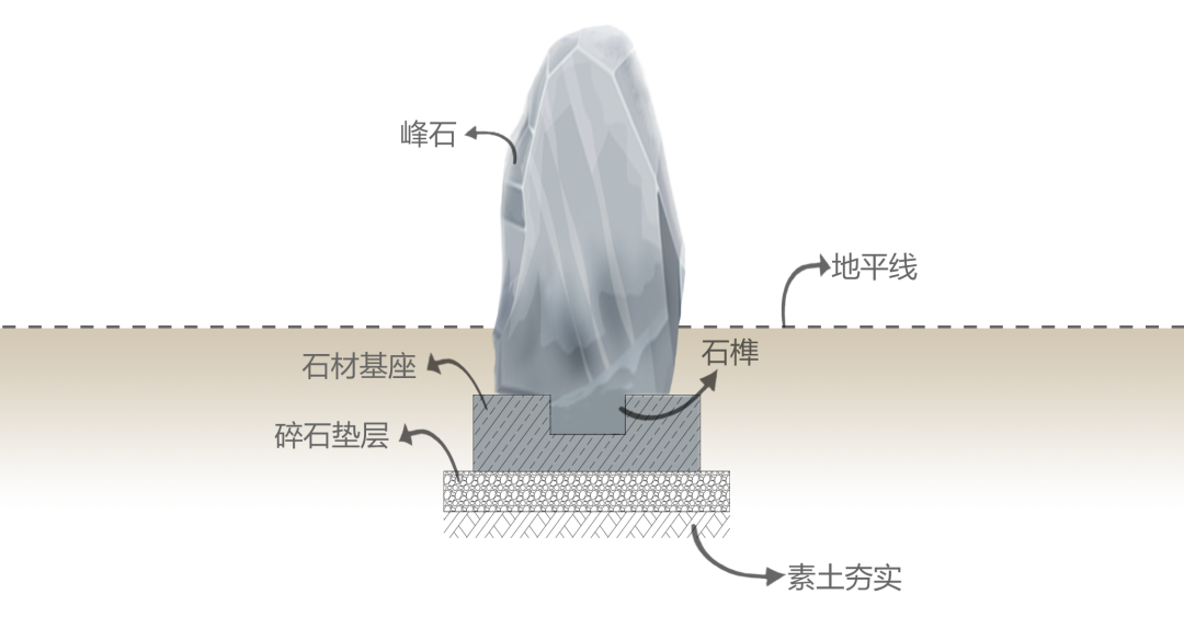 景观置石的艺术 · 选石,加工与布置丨迈德景观MINDSTUDIO-167