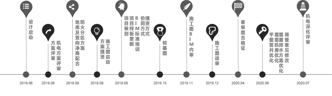 智慧商业的 BIM 正向设计探索 | 道心惟微-110