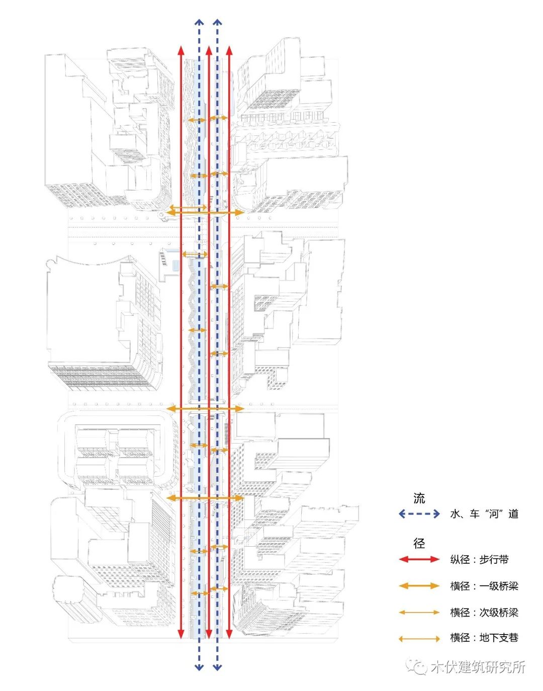 杭州浣纱河城市设计 | 双“河”道系统的创新与利用-7