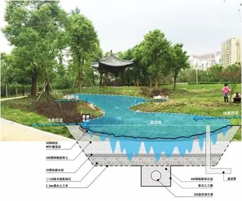 武汉青山港湿地公园海绵城市改造案例解析-85