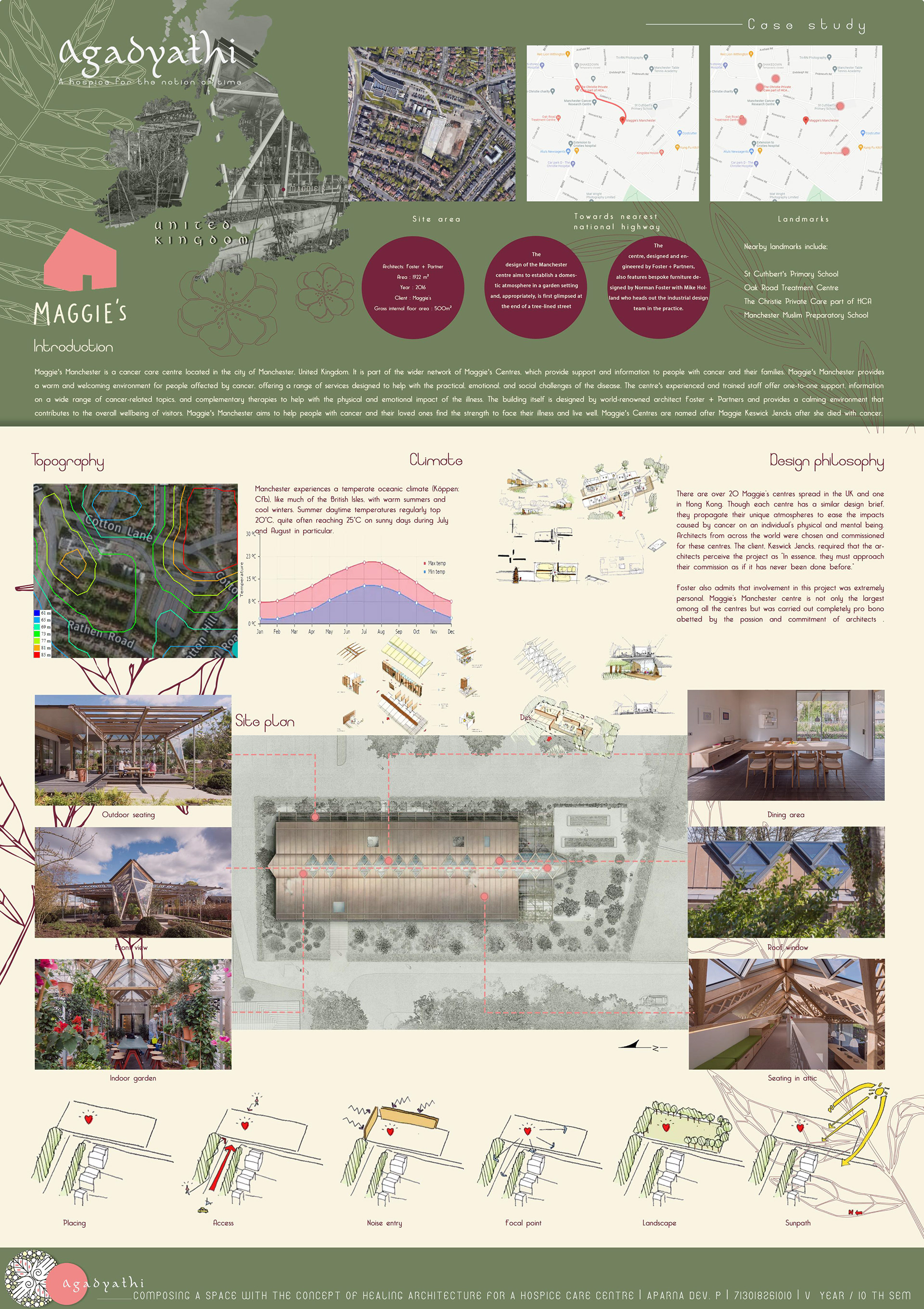 Agadyathi- Hospice design-6