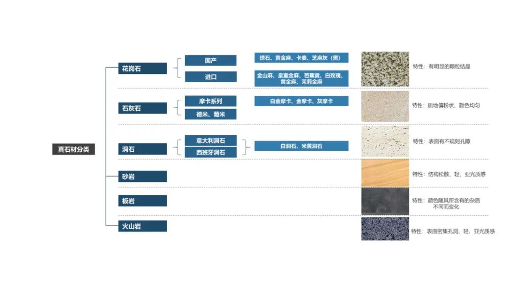 2020 网红石材设计案例解析丨秋凌设计-2