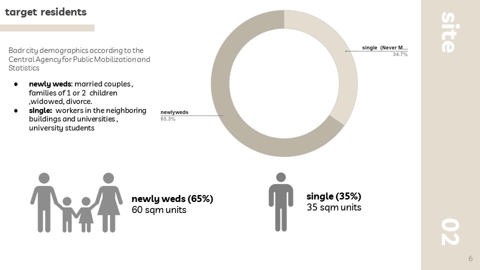 城市规划项目丨Helwan University-7