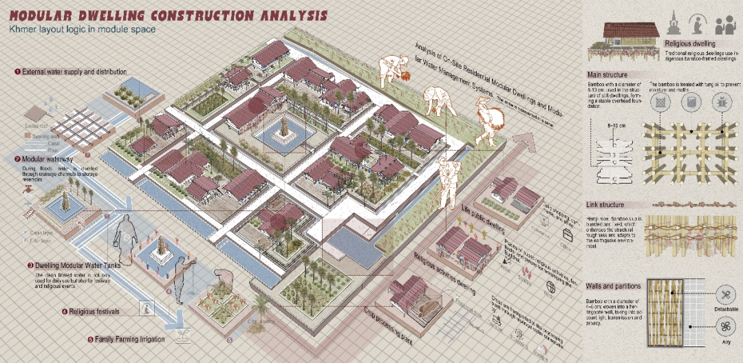 苏大风景园林研究生横扫2025ASLA三项大奖,6年11冠超越国际名校-53
