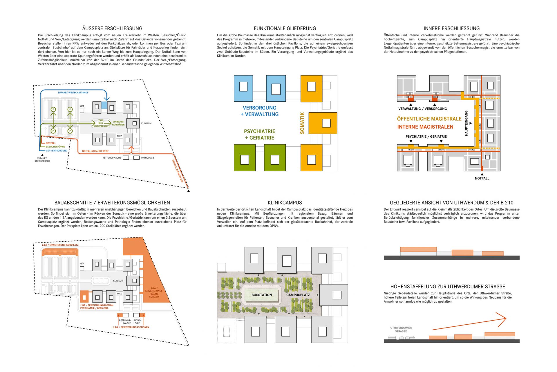 Zentralklinikum Georgsheil Neubau eines Gesundheitscampus-3