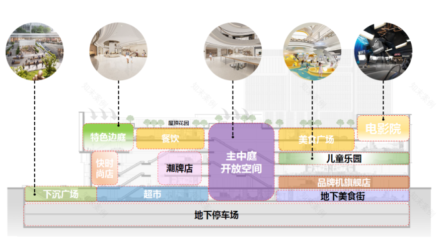 【中瀚设计】杭州第14座!龙湖天街首驻萧山——《杭政储出(2025)20号智能机器人及康养医疗科技研发基地项目》-63