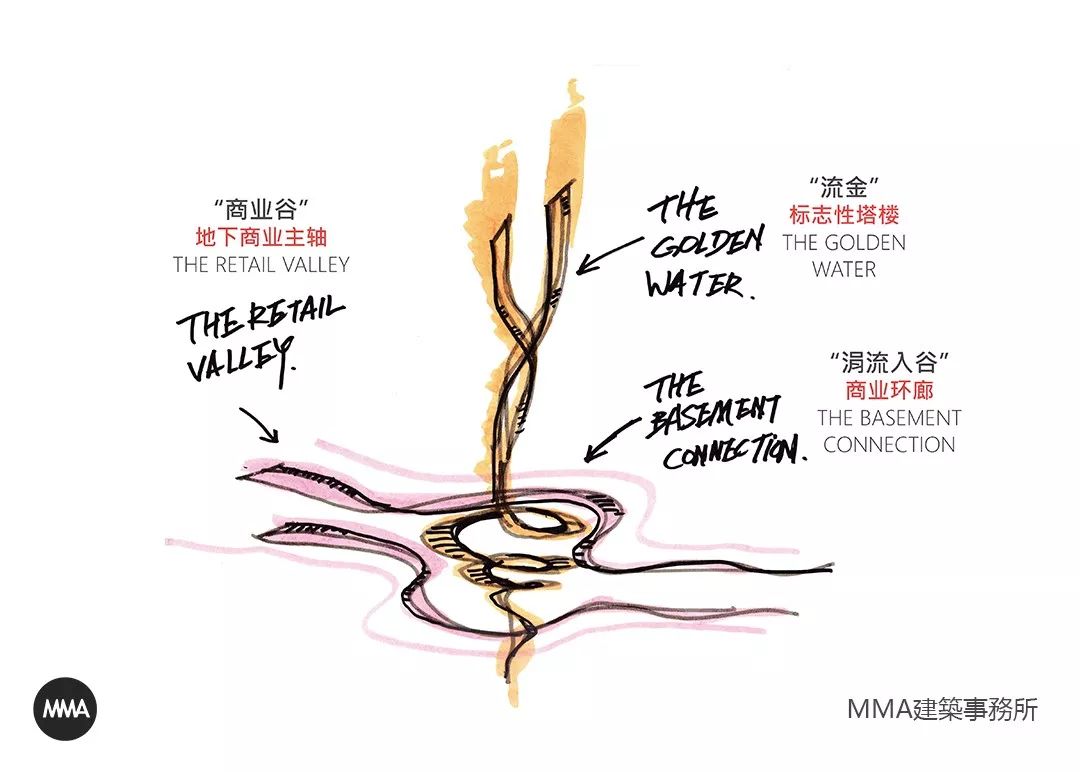贵阳贵钢老区棚户区改造，城市商业新地标-28