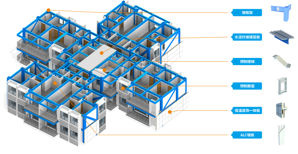 民生工程落地！中建科工中标广州黄埔30年历史住宅置换项目-35